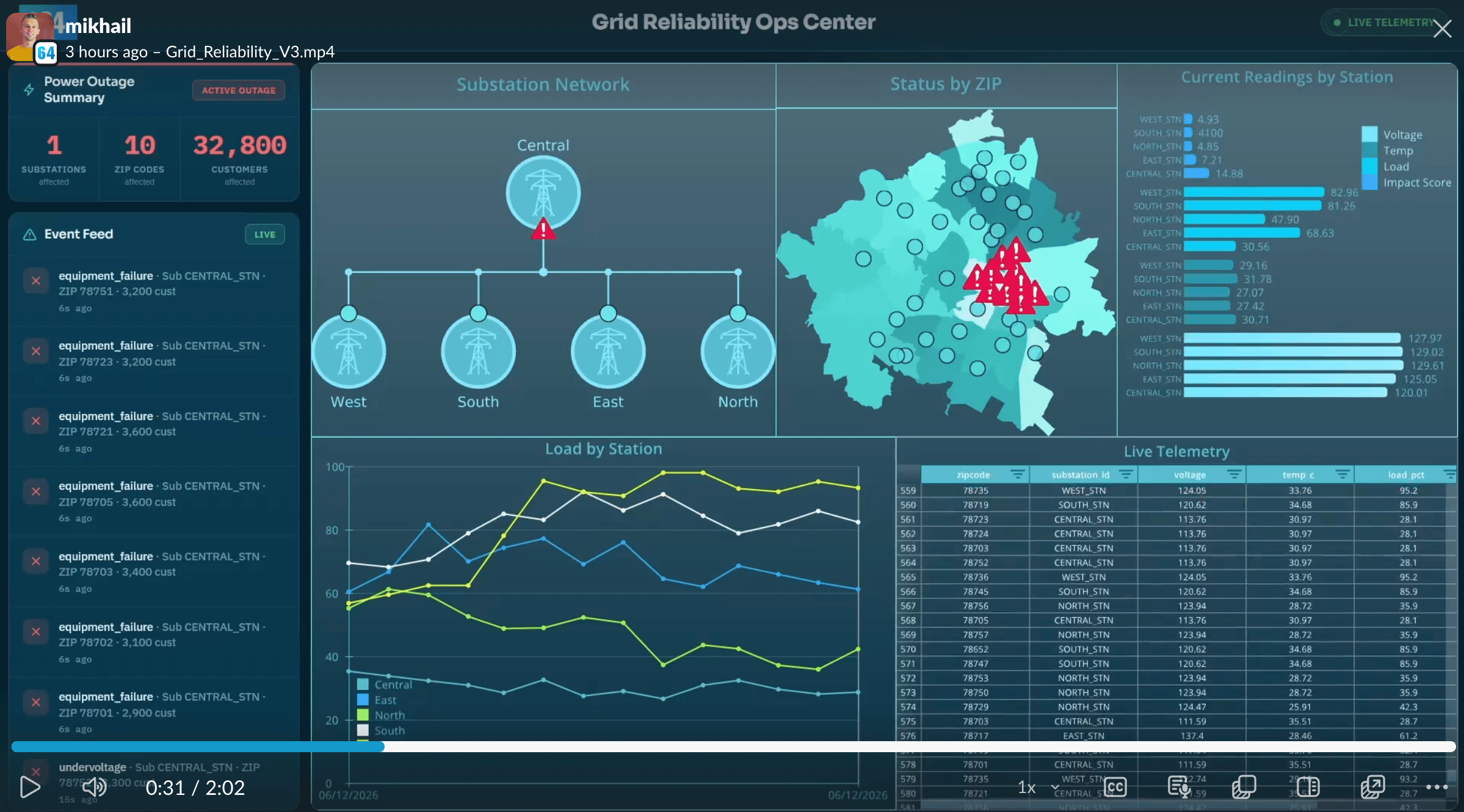 Row64 Grid Operations Example Dashboard