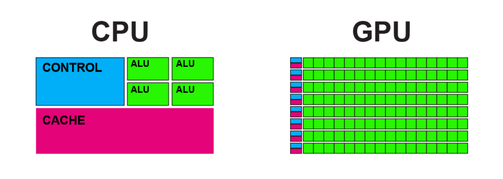 GPU and CPU Memory Side-by-side