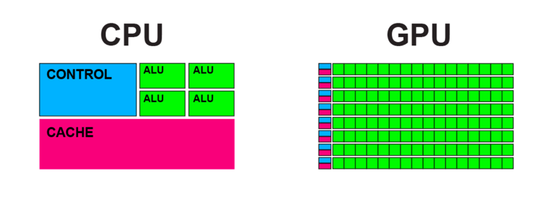 What Is A GPU Spreadsheet? A Complete Guide | Row64