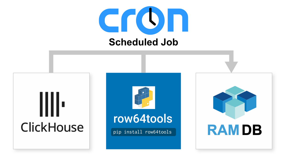 A blue and white logo for cron.