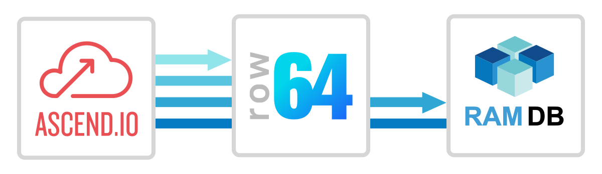 A blue and white logo for row 644.