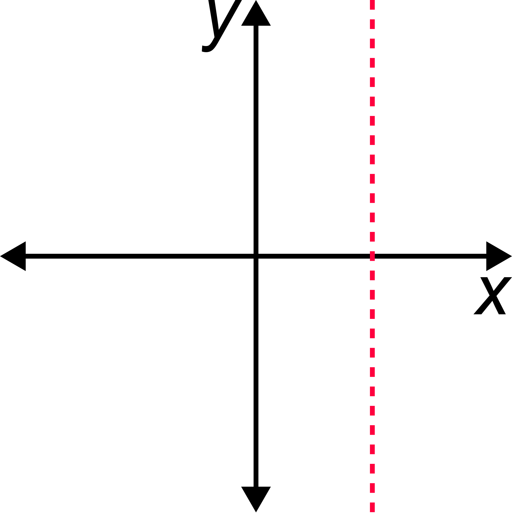 A graph with a red line and a green background.