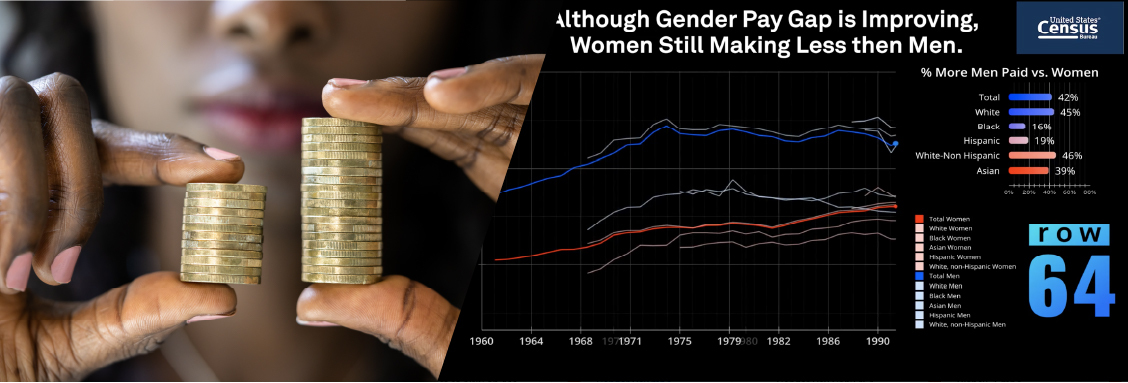Gender Pay Gap Analysis