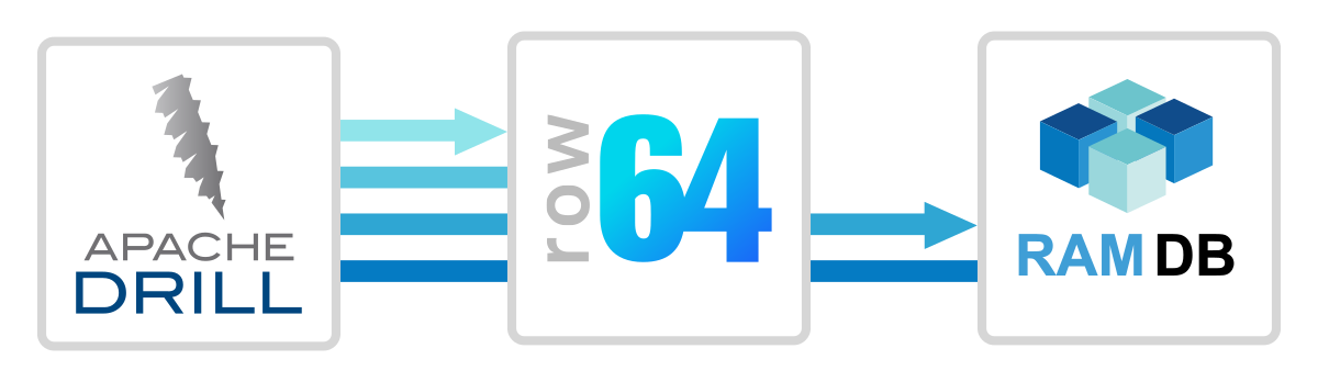 A blue and white logo for row 644.