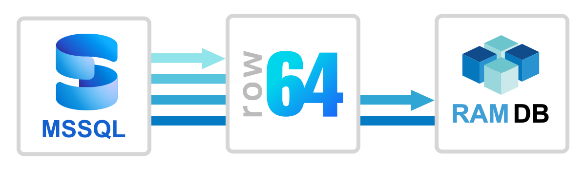 A blue and white logo for row 644.