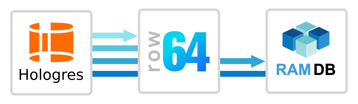 A blue and white logo for row 644.