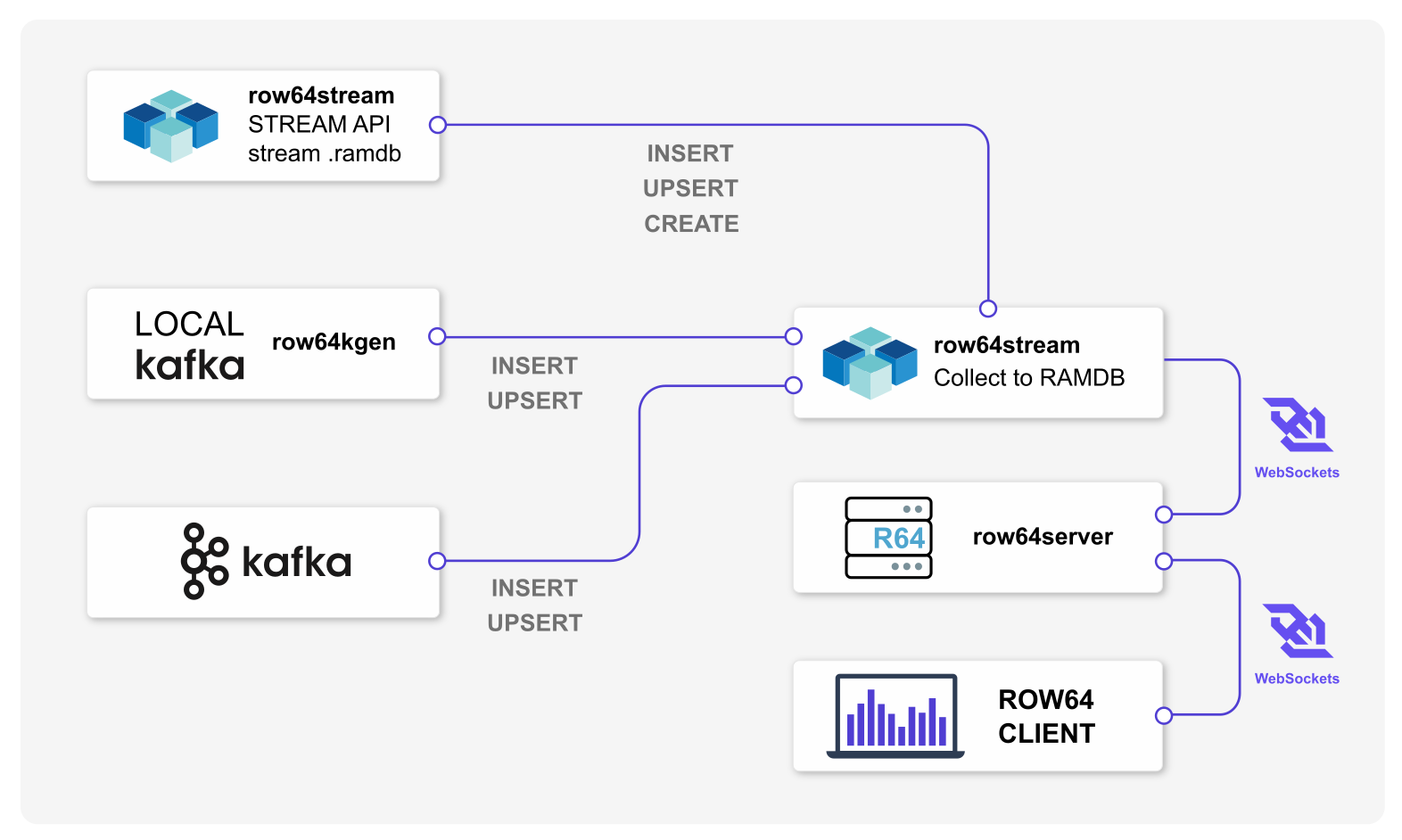 A diagram shows the process of data collection and analysis.