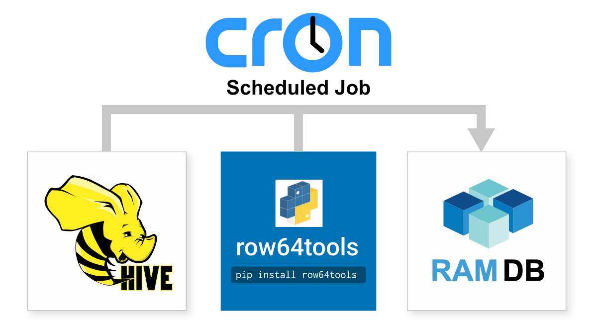 A tree diagram shows the different jobs available at cron.