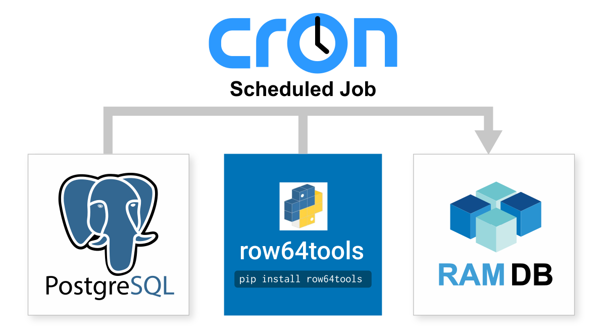 A blue and white logo for cron.