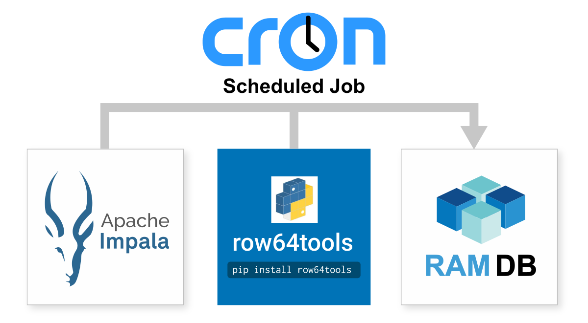 A tree diagram shows the different jobs available at Cron.