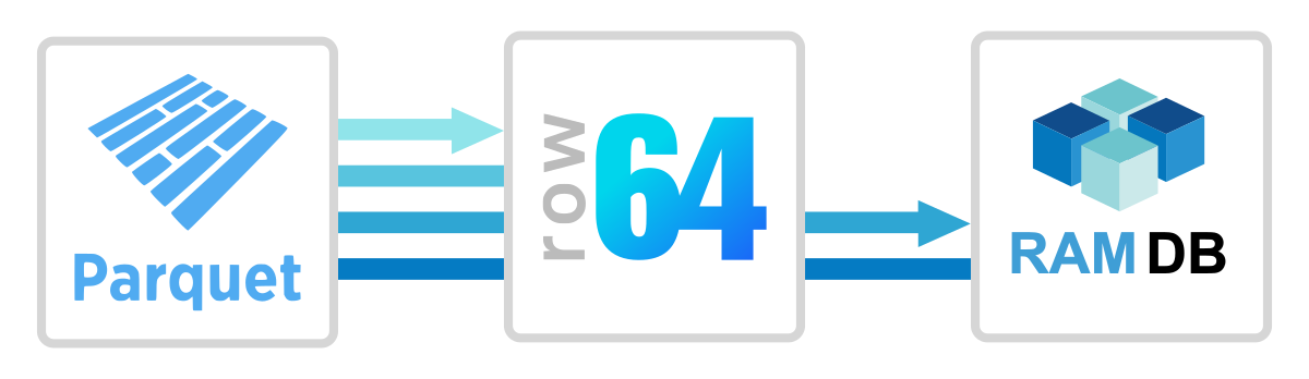 A blue and white logo for row 644.