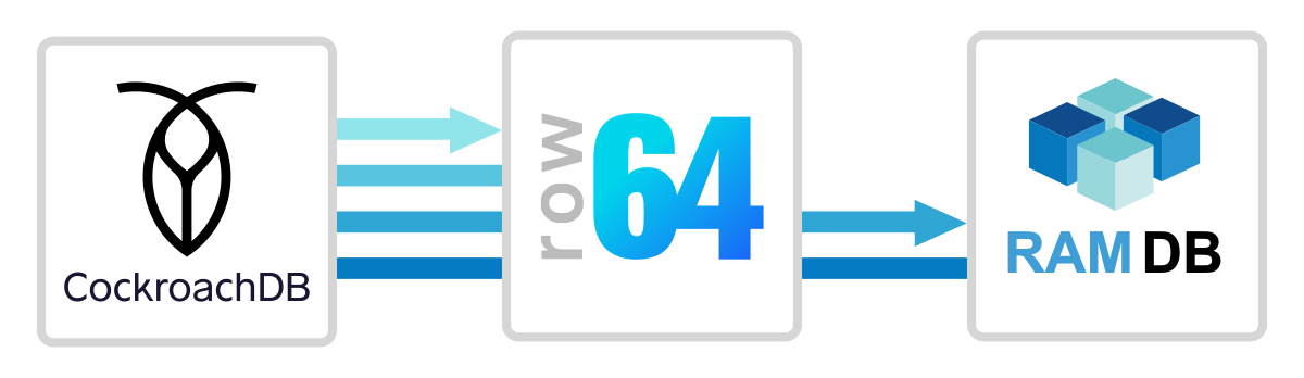 A blue and white logo for row 644.