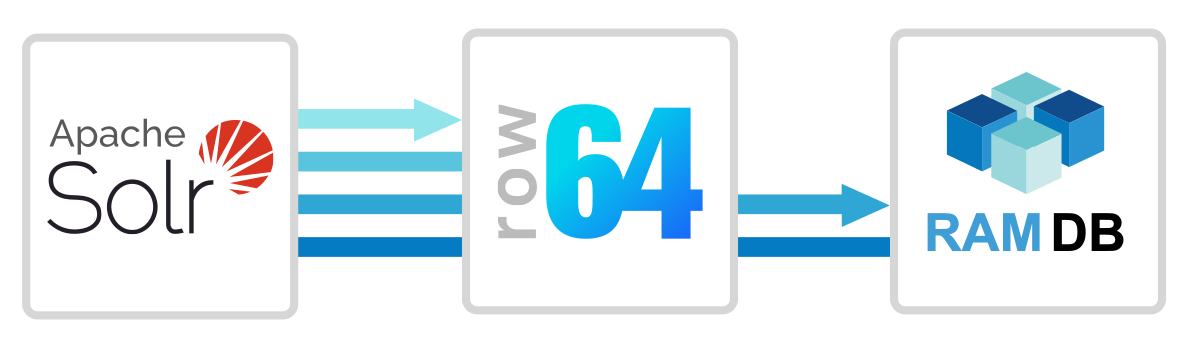 A blue and white logo for Row 644.