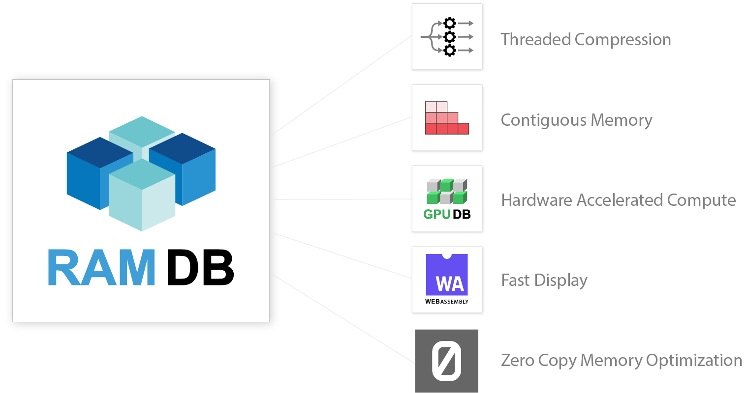 ramdb and optimization image