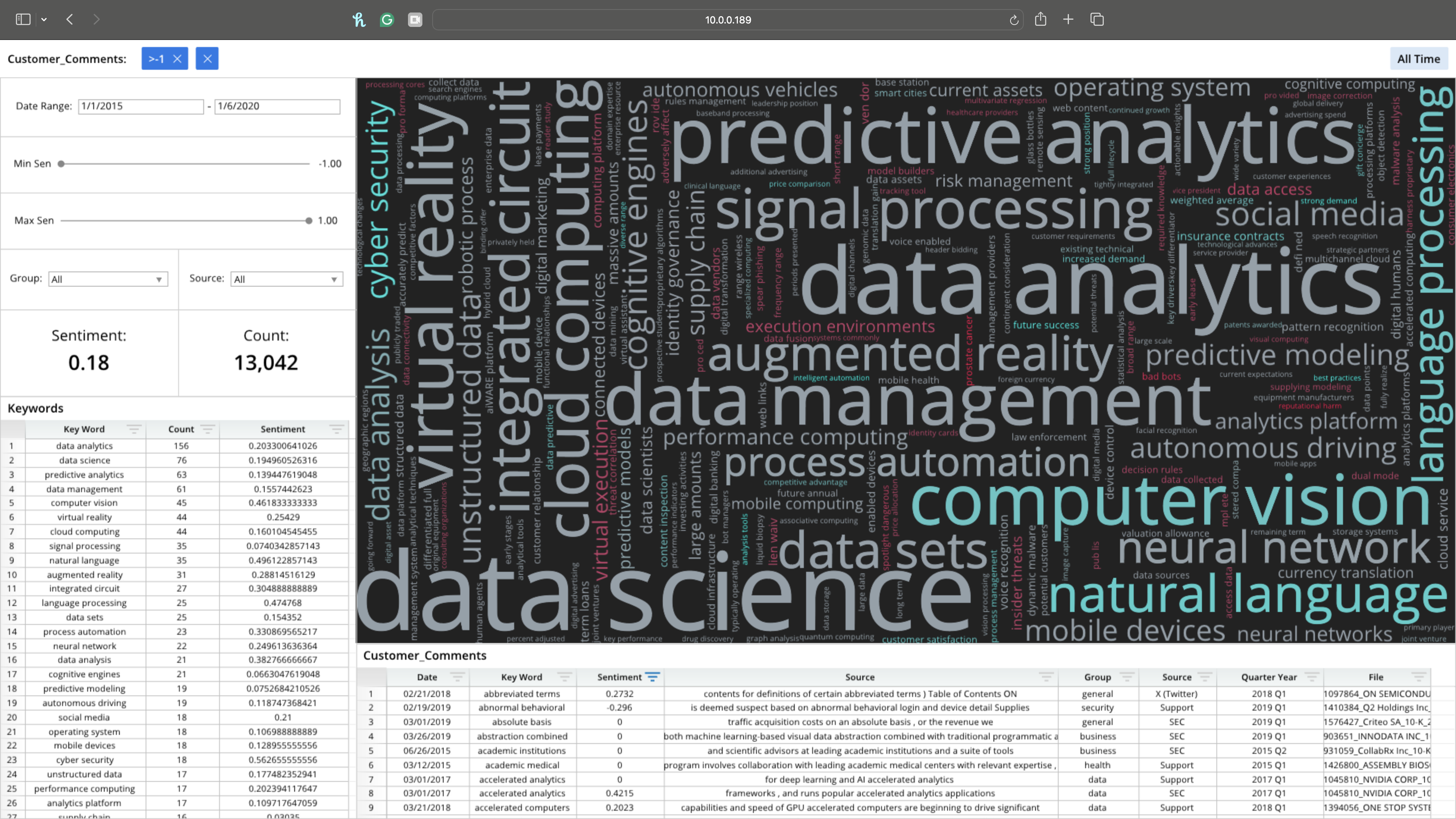 sentiment analysis controlled with a realtime dashboard.