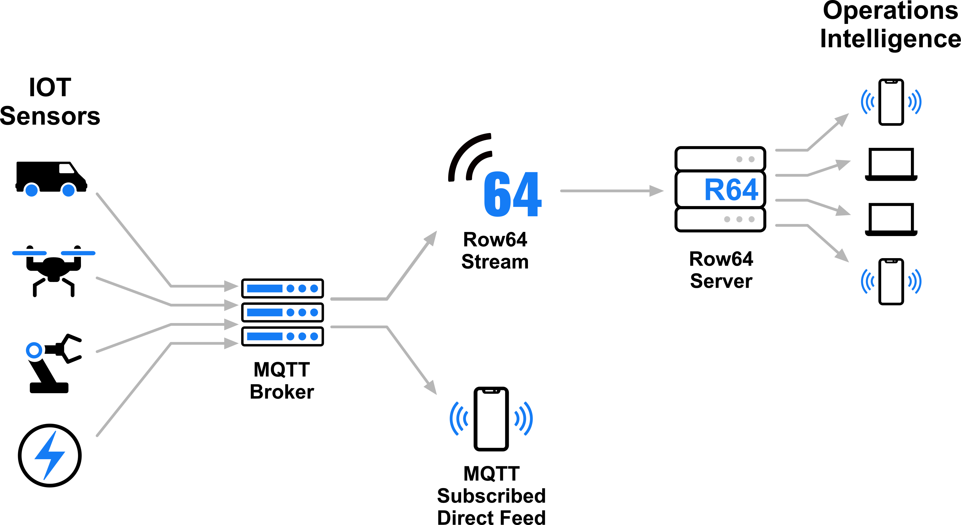 A diagram shows a network with a phone and a router.