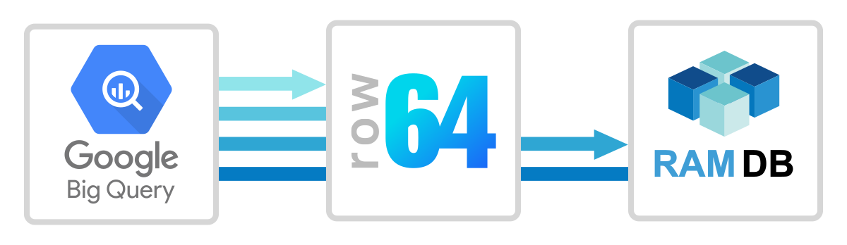 A blue and white logo for row 644.
