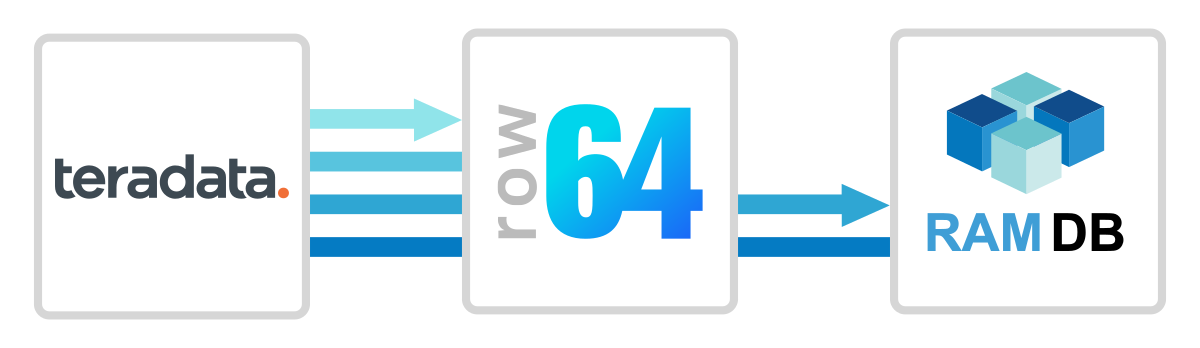 A blue and white logo for Row 644.
