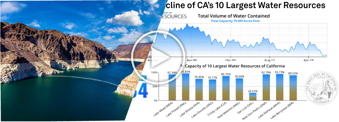 The Decline of CA's 10 Largest Water Resources