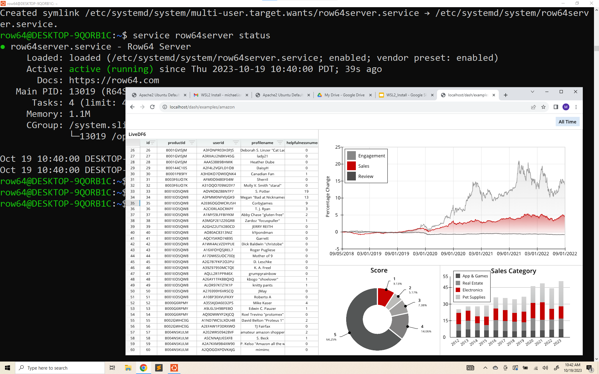 A computer screen displays a graph with a red line.