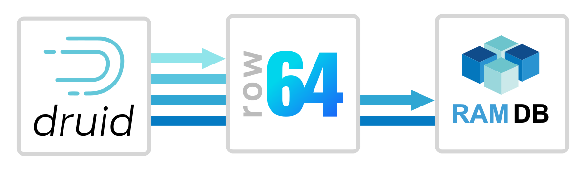 A blue and white logo for Row 644.