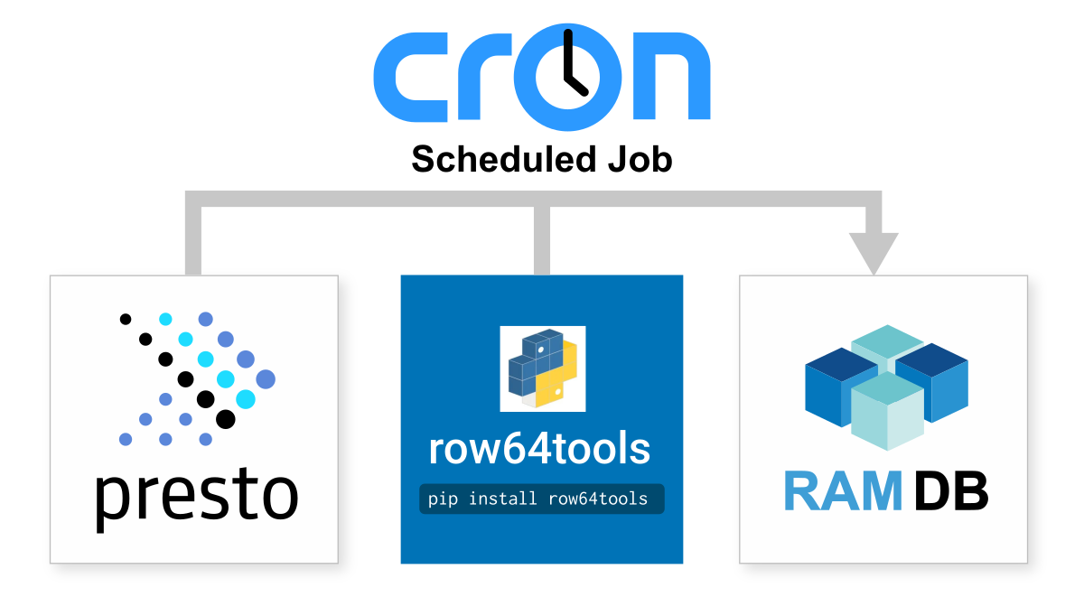 A blue and white logo for cron.