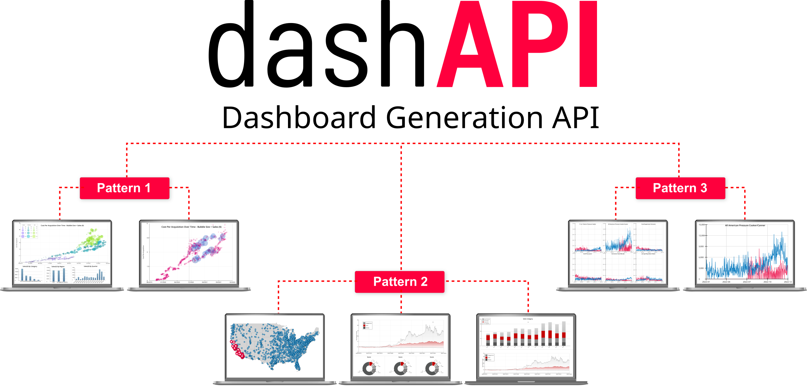 A diagram shows the different parts of a Dashboard API.