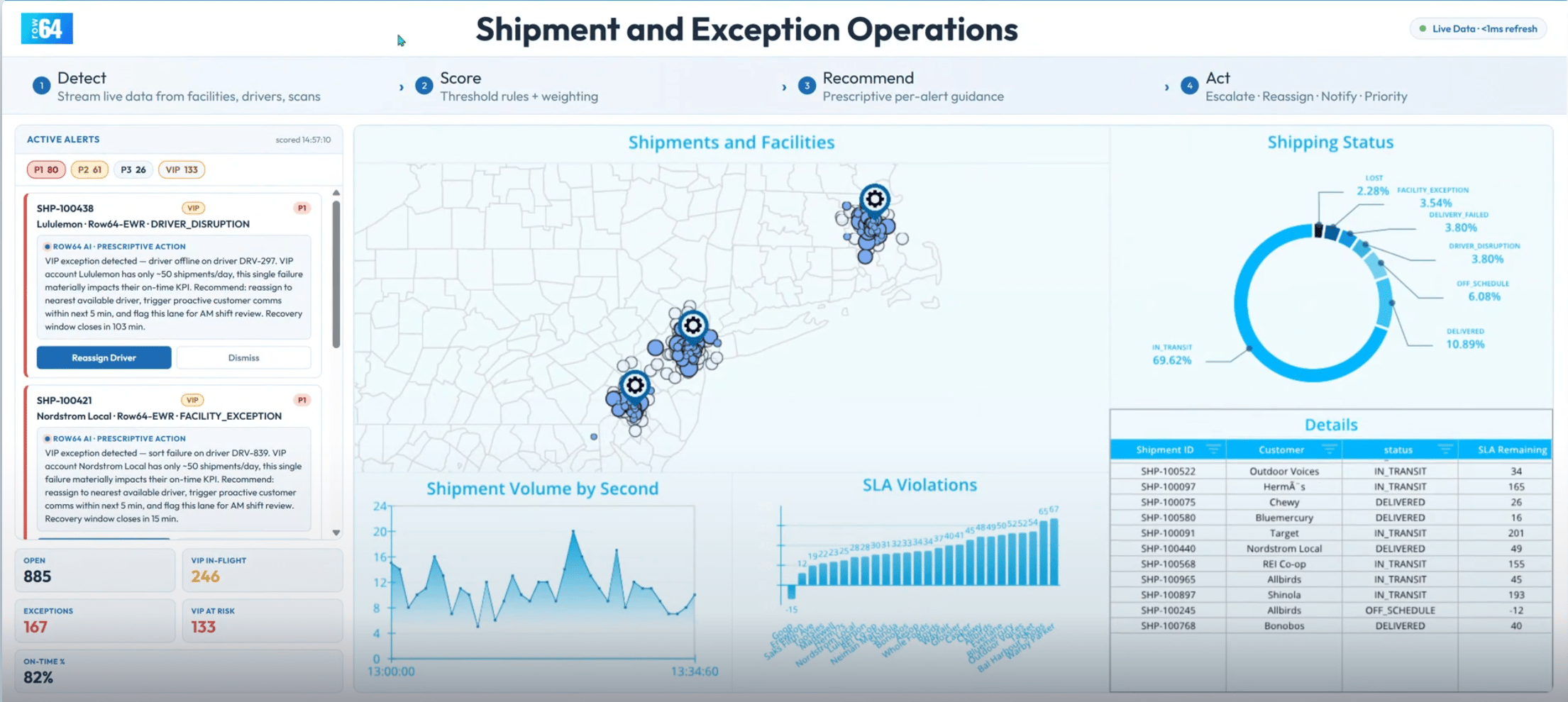 Fleet and logistics demo