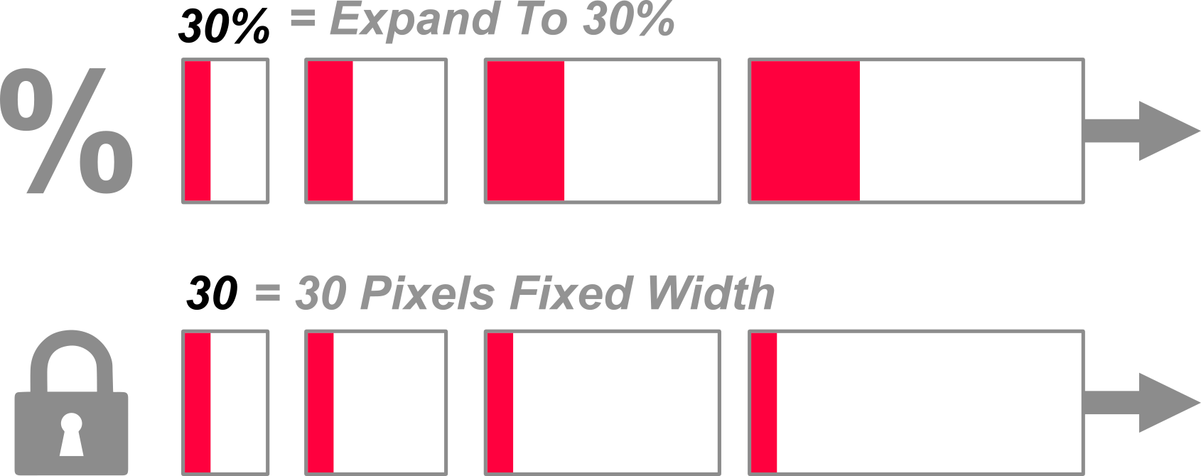 A graphic showing the expenditure of a project to 30% of the total cost.