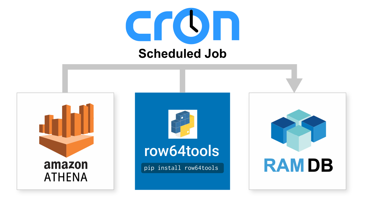 A tree diagram shows the different jobs available at Cron.