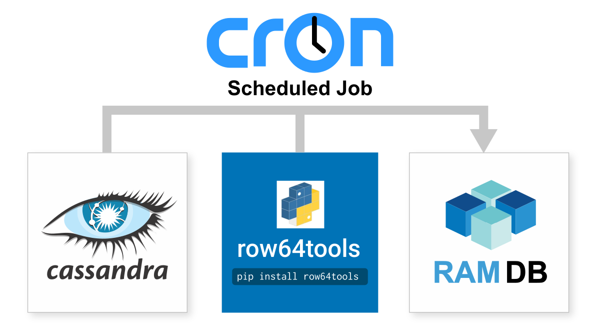 A blue and white logo for cron.
