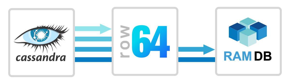A blue and white logo for row 644.