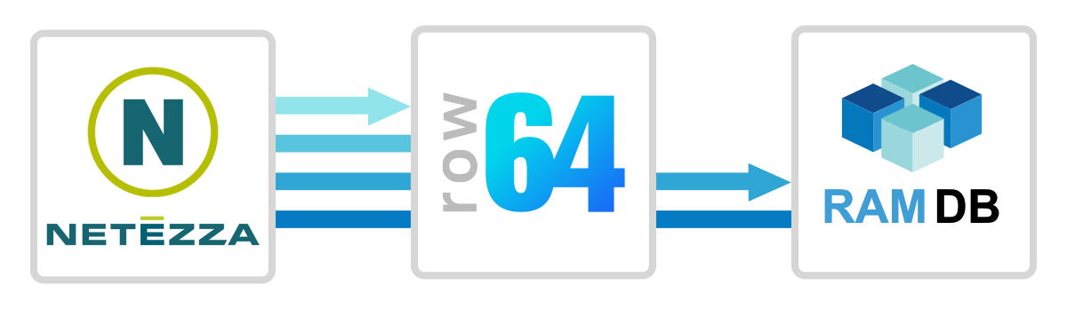 A blue and white logo for Row 644.
