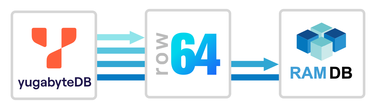 A blue and white logo for Row 644.