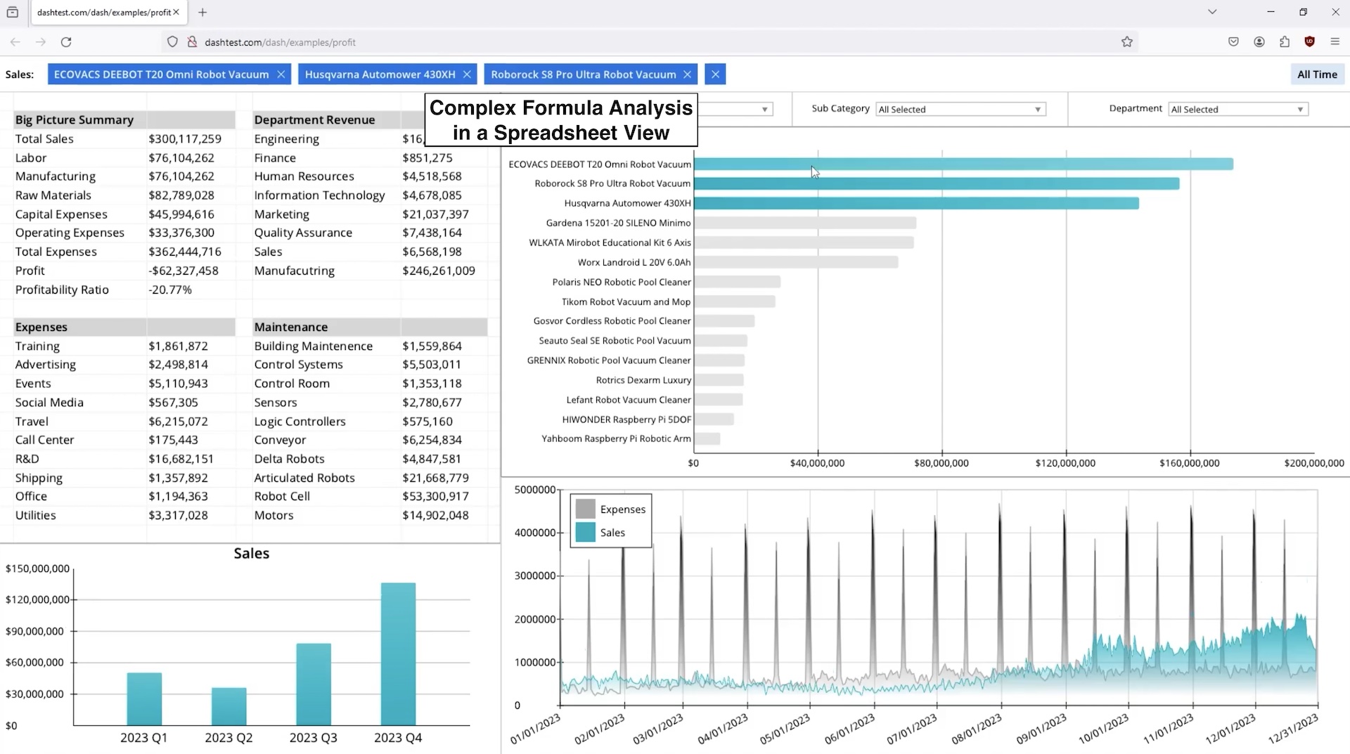 A screenshot of a Microsoft Excel spreadsheet displaying various financial data, including sales, revenue, and expenses. The image also includes a pie chart and a line graph, providing a comprehensive view of the financial information.