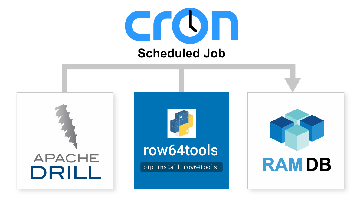 A blue and white logo for cron.
