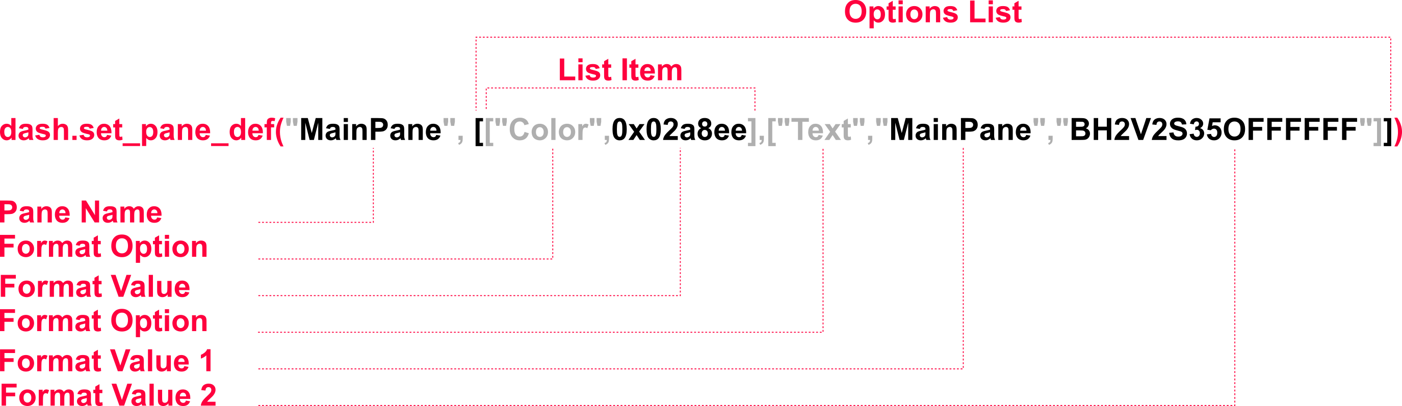 A diagram of a computer system is shown with a pink background.
