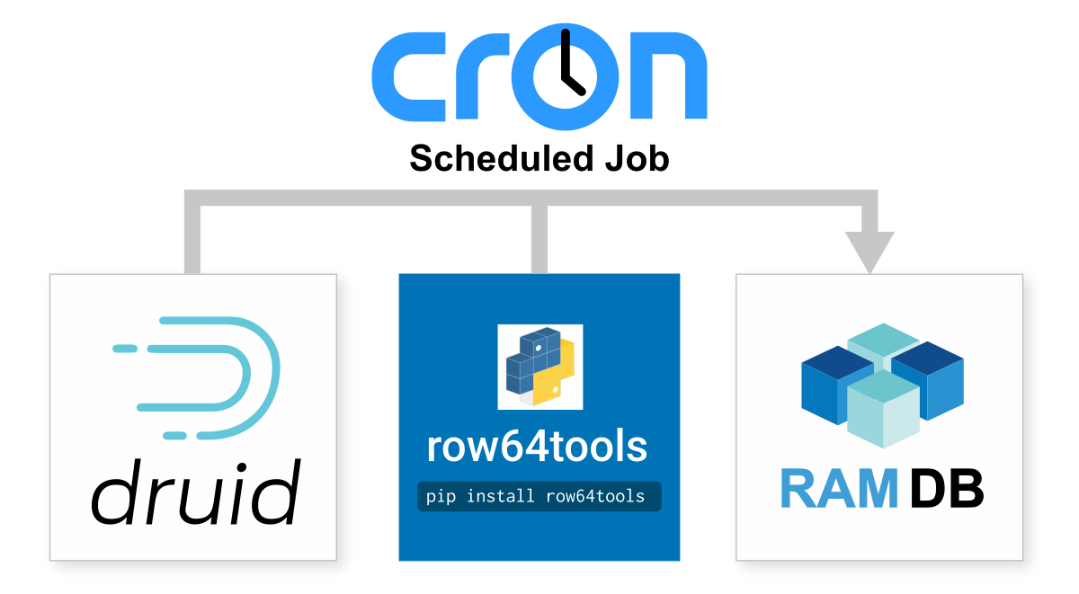 A blue and white logo for cron is displayed on a green background.
