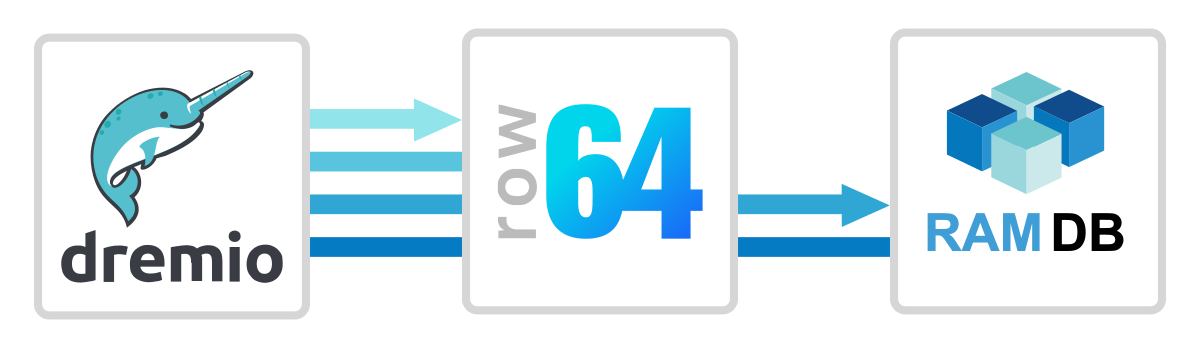 A blue and white logo for row 644.