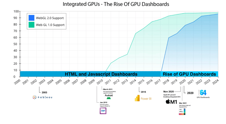Integrated GPUs and the Rise of the GPU Dashboard | Row64