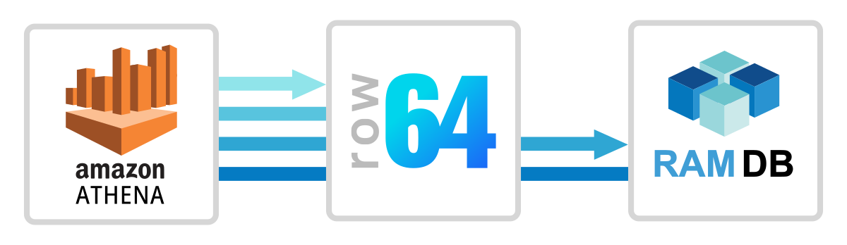 A blue and white logo for Row 644.