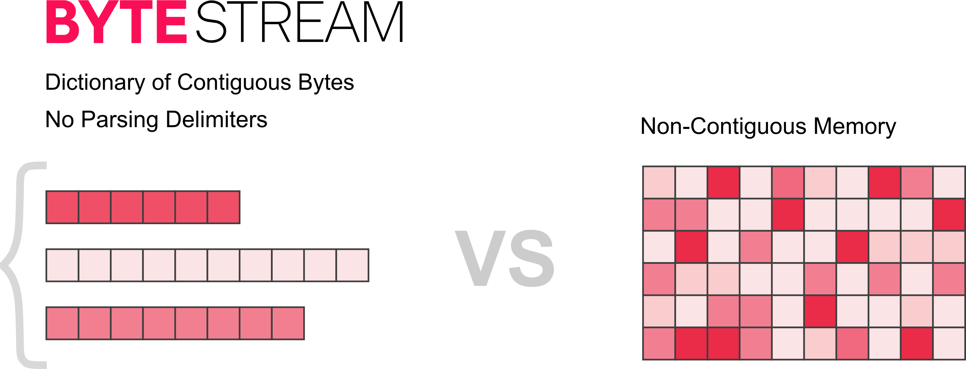 A green background with a pink square and the words vs in white.