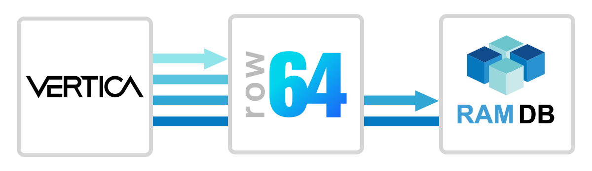 A blue and white logo for Row 644.