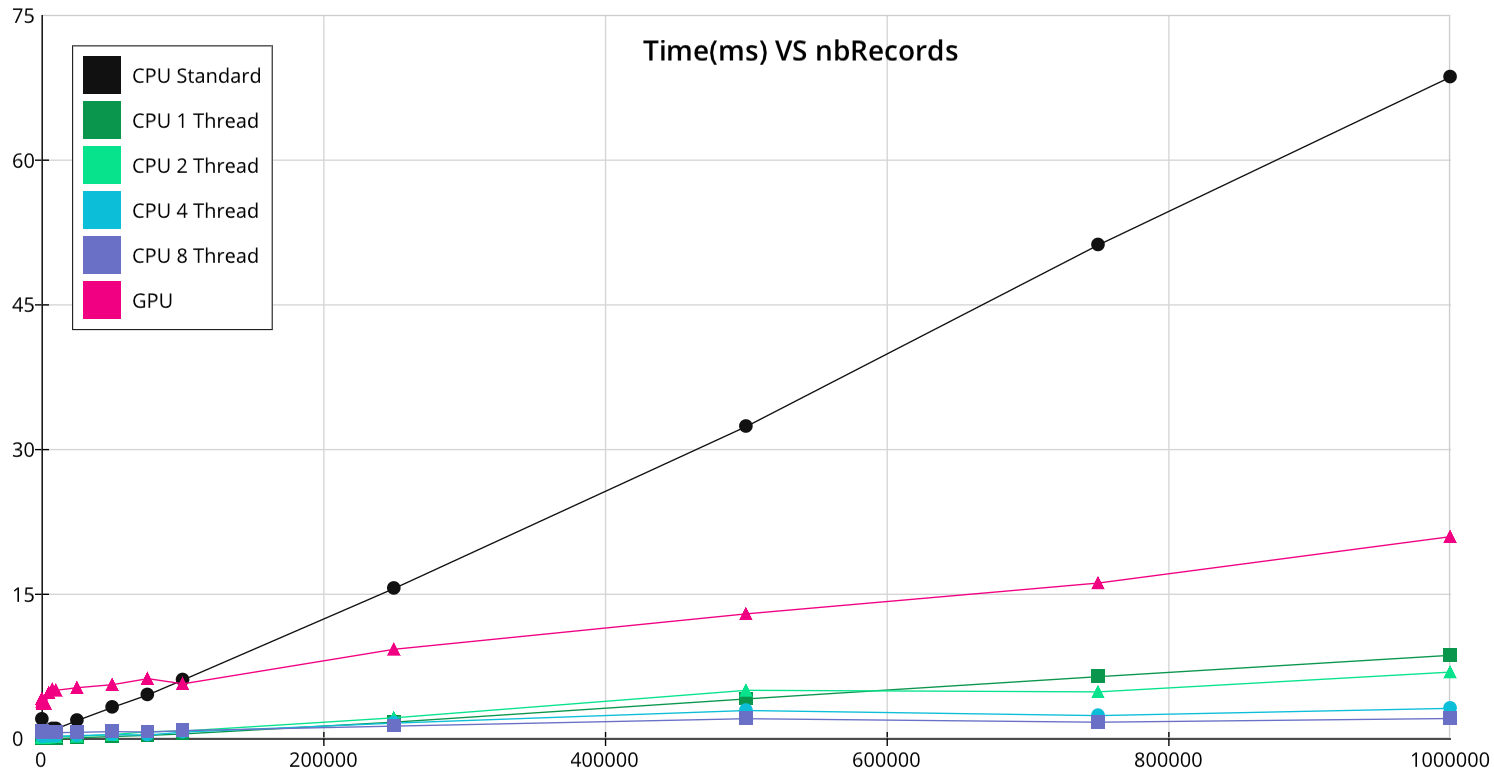 A graph shows the number of times per minute for timemms vs nibble records.