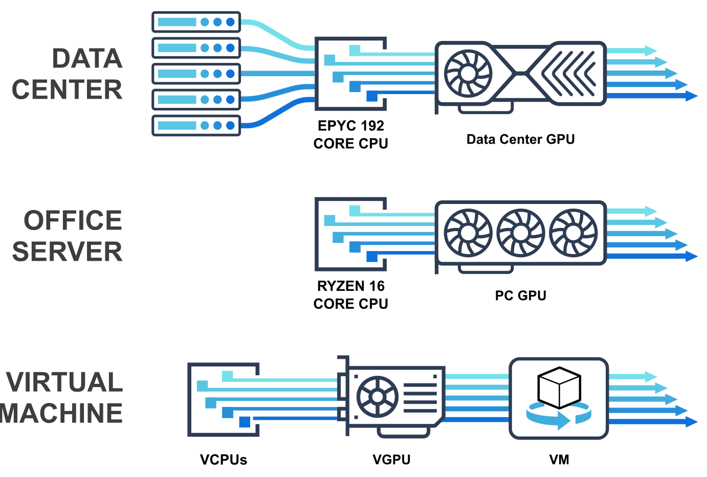 A graphic shows the differences between a Core i7, a Core i5, and a Core i3 processor.