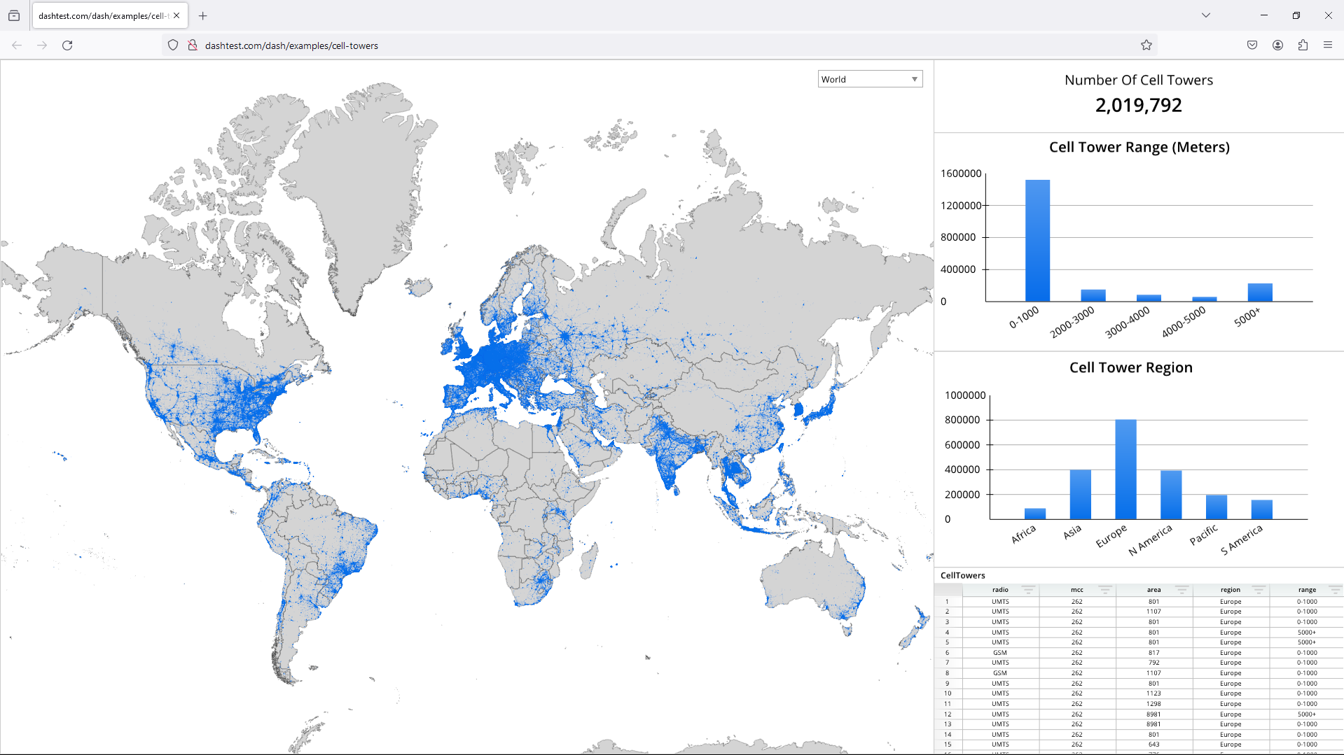 A map of the world is displayed on a computer screen.