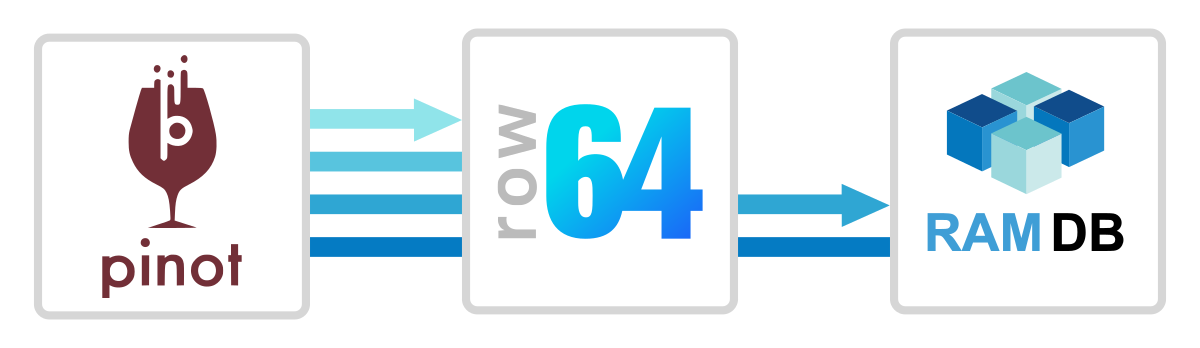 A blue and white logo for Row 644.