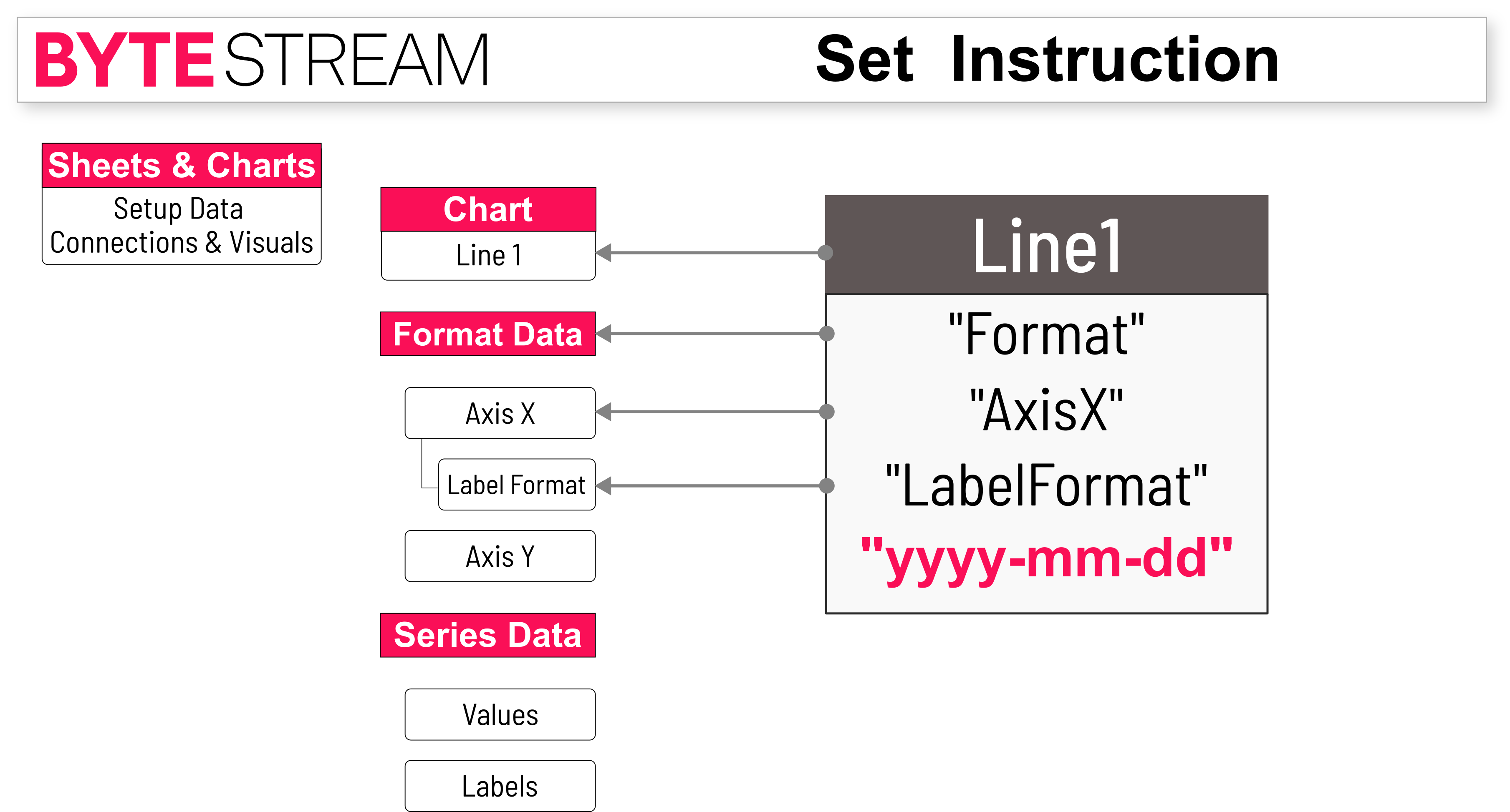 A flow chart is displayed on a green background.