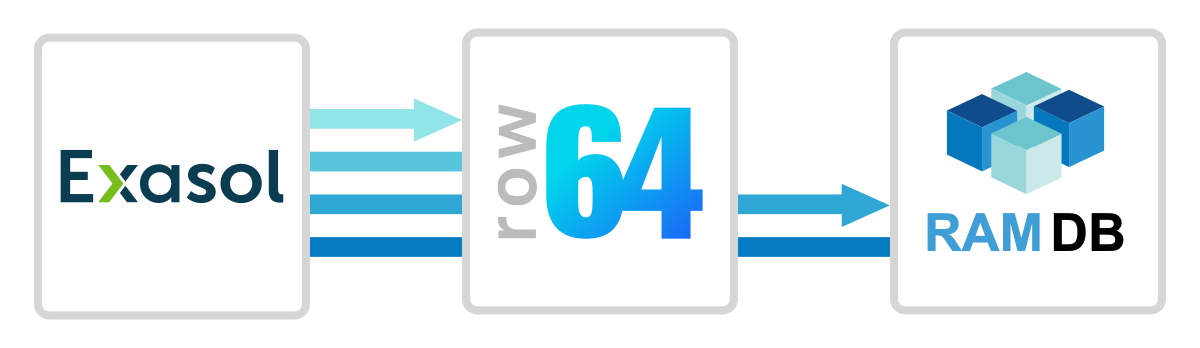 A blue and white logo for row 644.