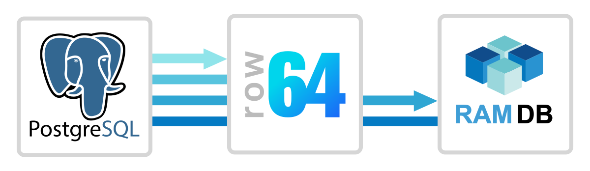 A blue and white logo for Row 644.